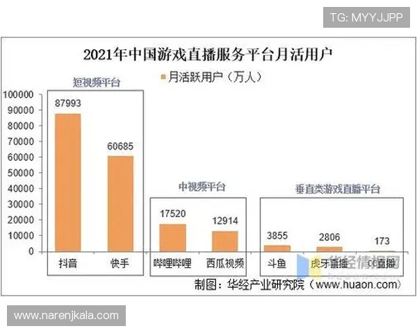 PA视讯公司在网络游戏直播中的技术优势与用户体验优化策略详解 PA视讯公司在网络游戏直播中的技术优势与用户体验优化策略详解